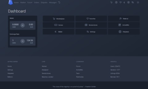 Growth of Archetyp Market